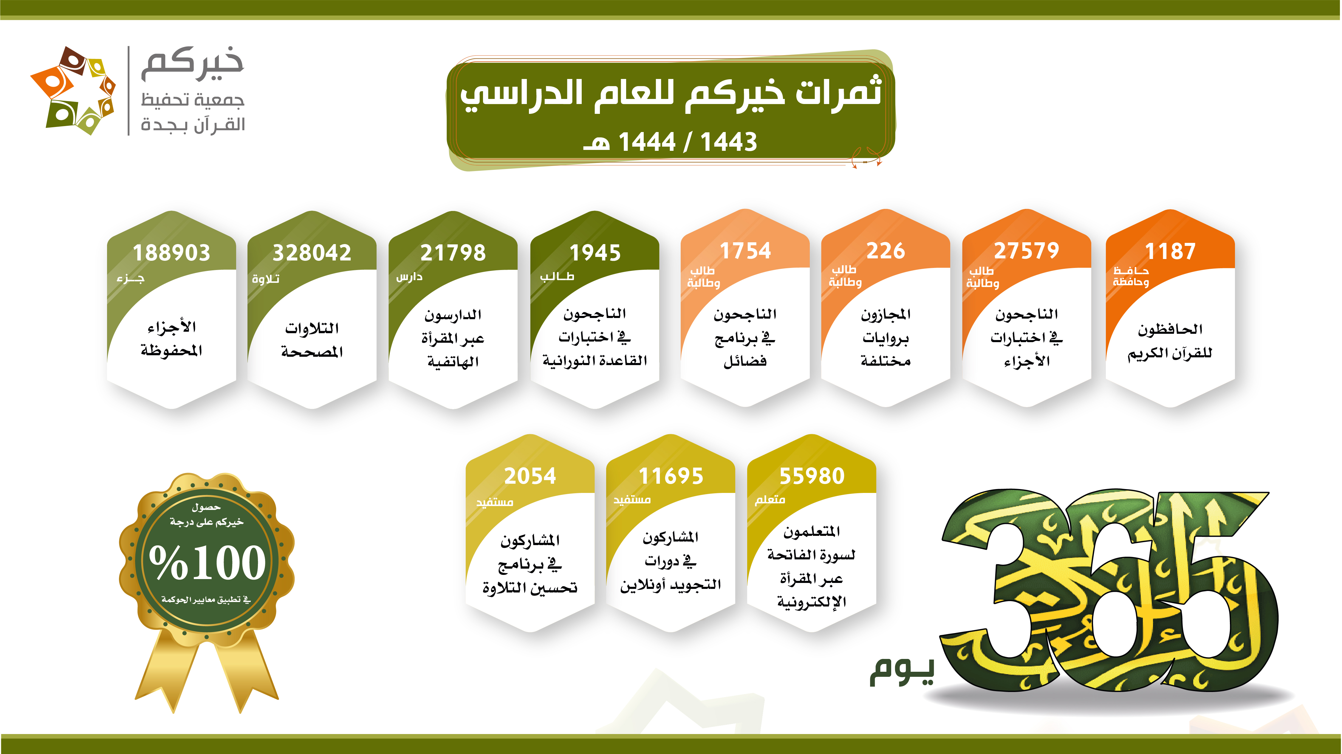 ثمرات خيركم