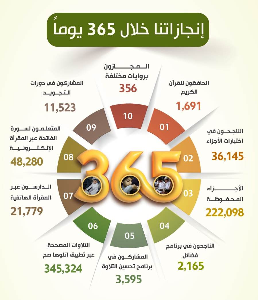 ثمرات خيركم